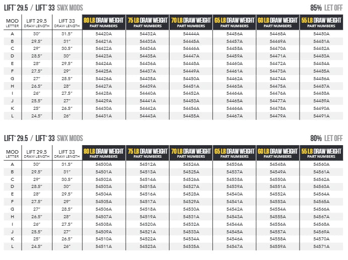 Mathews Lift Mods (SWX) 85%