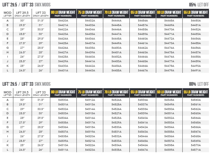 Mathews Lift Mods (SWX) 80%