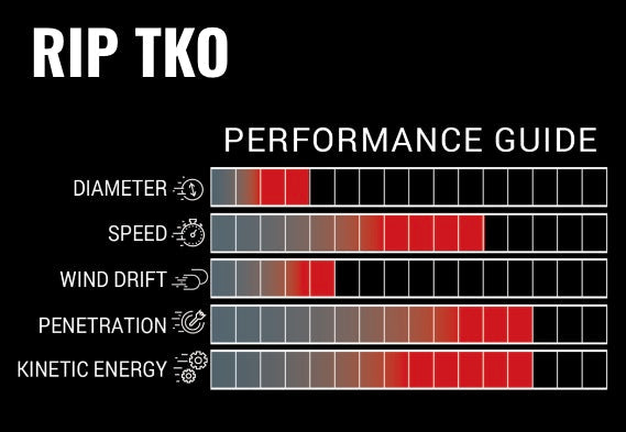 Victory RIP TKO Shafts or Fletched Singles