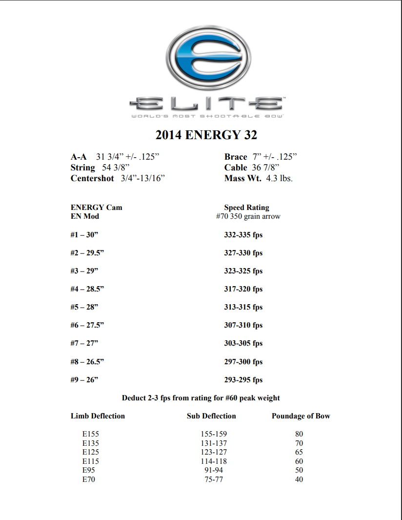 Elite Energy 32/35 Modules