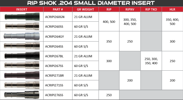 Victory Archery RIP Shok Stainless Steel 60 Grain Insert - 12-Pack