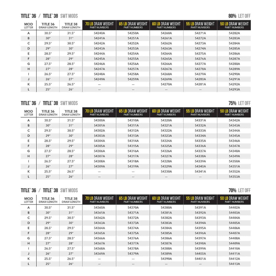 Mathews TITLE MODS (SWT) 70%