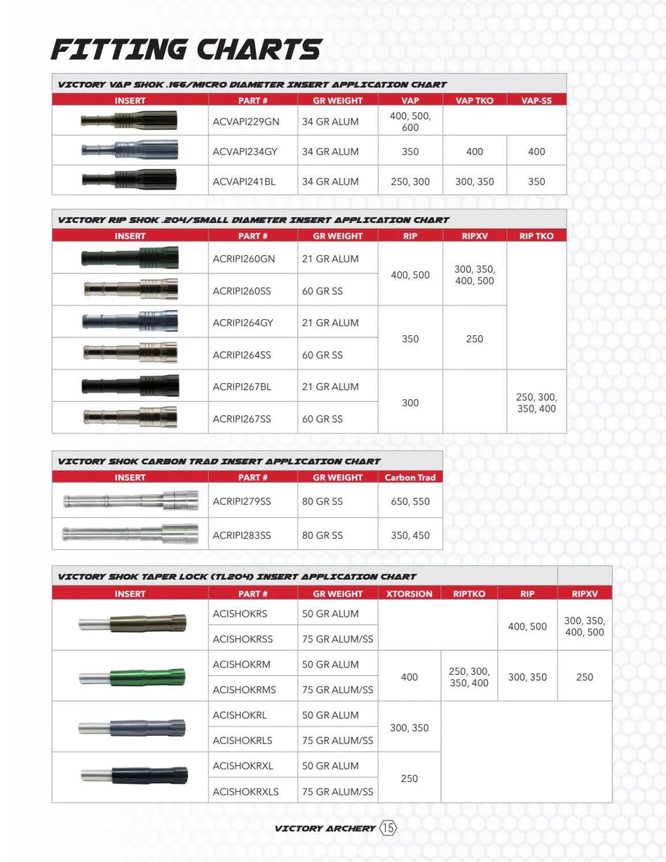 Victory Archery RIP Shok Stainless Steel 60 Grain Insert -single