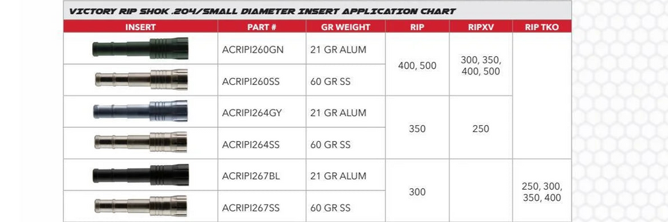 Victory Archery RIP Shok Stainless Steel 60 Grain Insert - 12-Pack