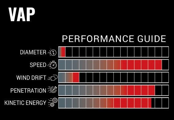 Victory VAP Fletched Arrows (6x) – Podium Archer