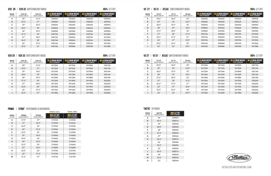 Mathews SwitchWeight Cam Mods