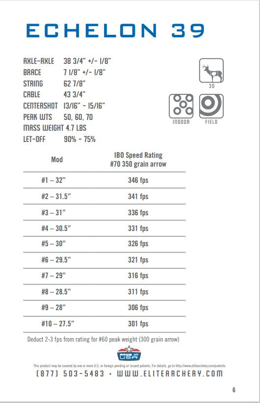 Elite Echelon 37/39 Modules