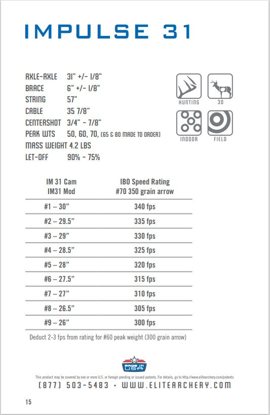 Elite Impulse 31 Modules