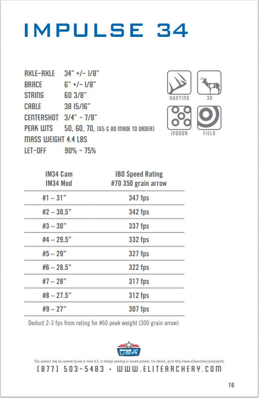 Elite Impulse 34 Modules