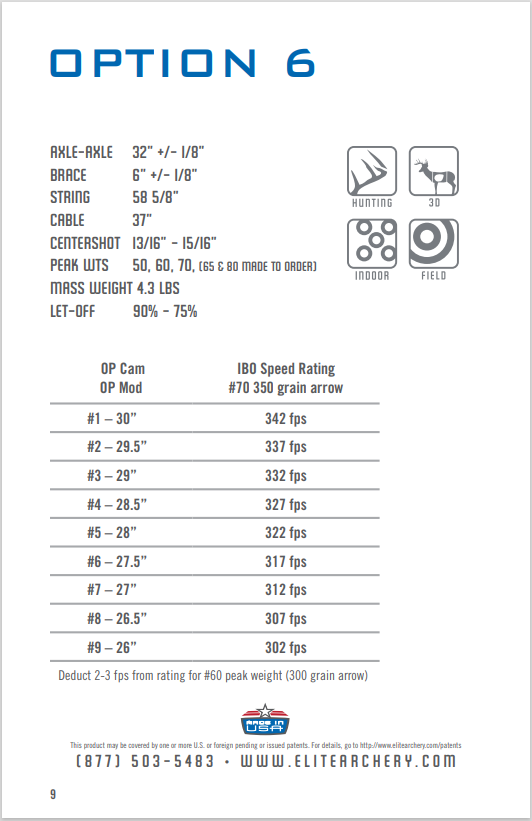 Elite Option 6/7 Modules