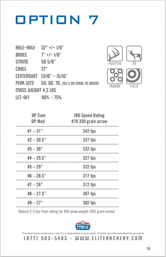 Elite Option 6/7 Modules