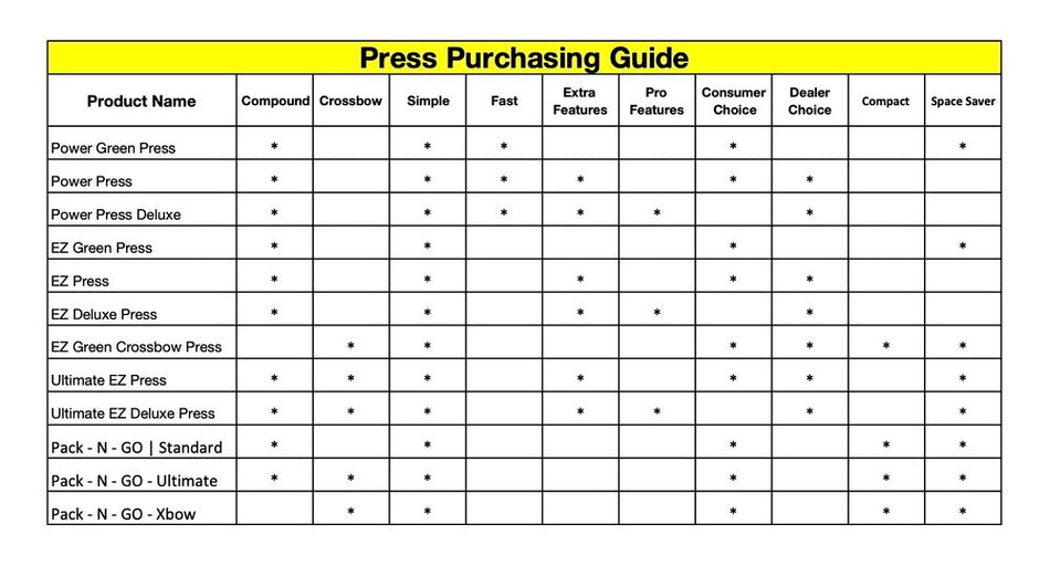 Last Chance EZ POWER PRESS (Optional Extras)